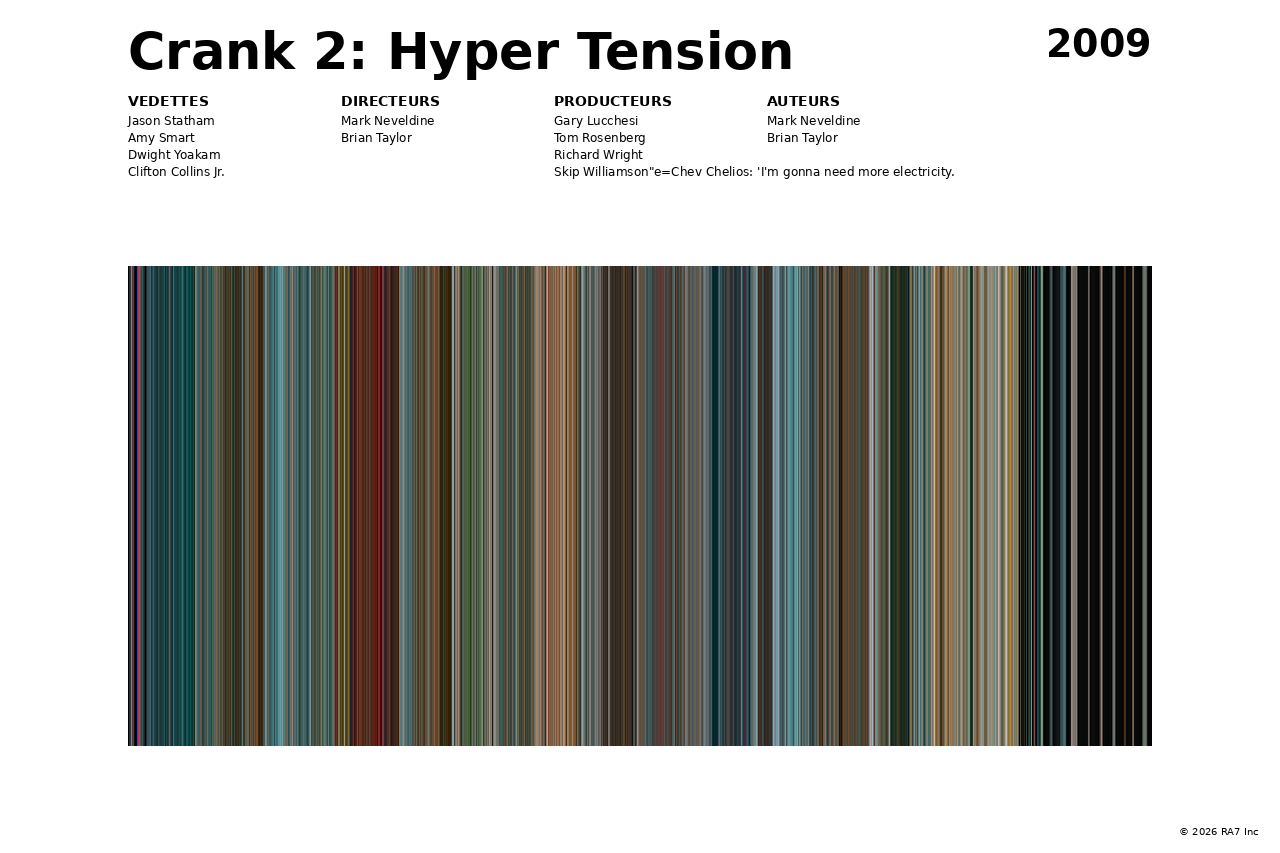 Aperçu de l’affiche pour Crank 2: Hyper Tension